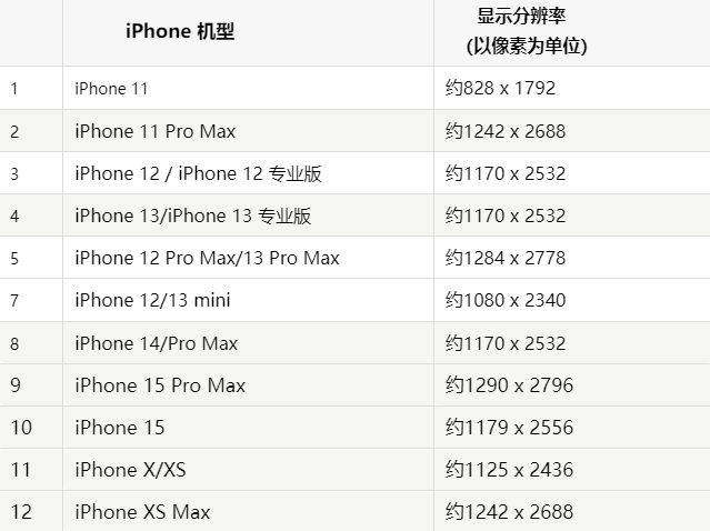 苹墨江果维修分享iPhone主屏幕壁纸显得模糊怎么办