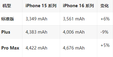 墨江苹果16维修分享iPhone16/Pro系列机模再曝光