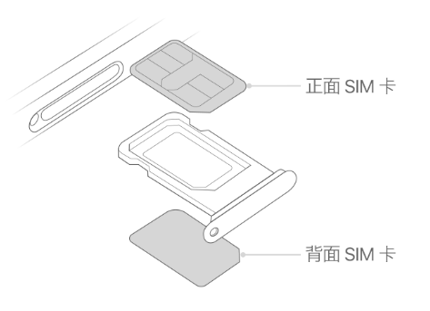 墨江苹果15维修分享iPhone15出现'无SIM卡'怎么办 