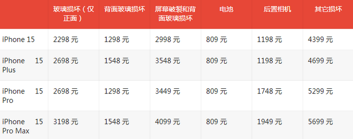 墨江苹果15维修站中心分享修iPhone15划算吗