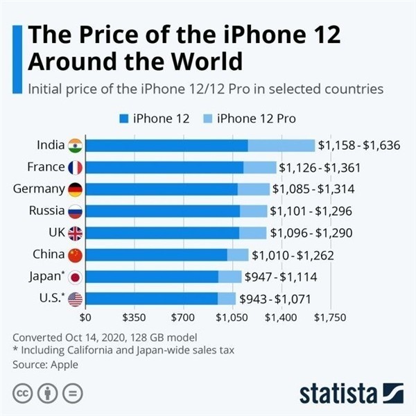 墨江苹果手机维修分享哪个购买iPhone 12/12 Pro更便宜 